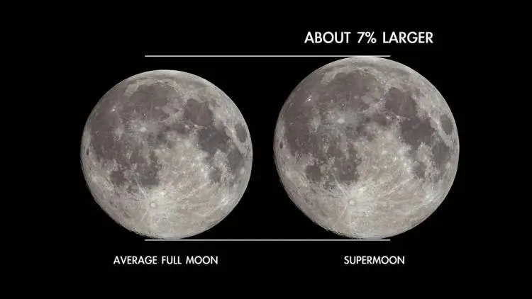 Super Blue Moon: What You Know So Far?