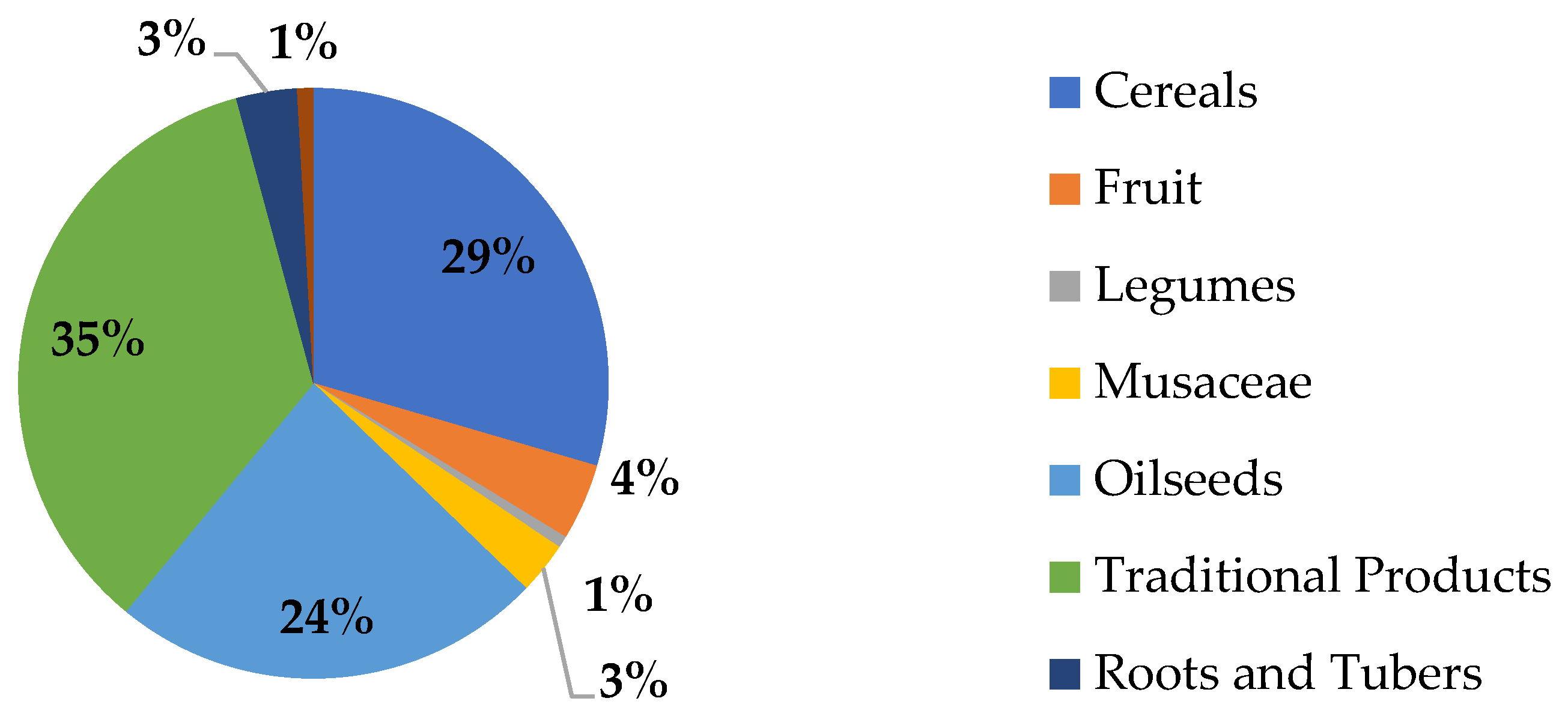 Why Does Dominican Republic Use Fossil Fuels?